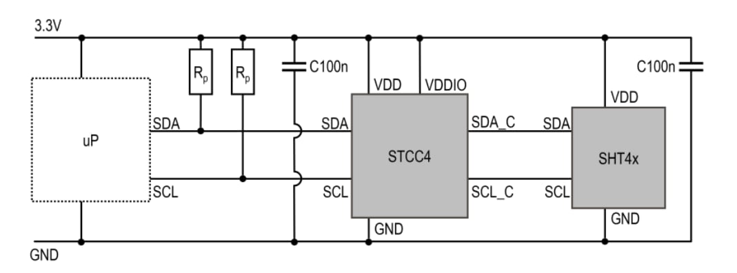 Sensirion STCC4微型二氧化碳感測器